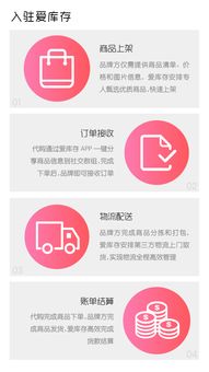兩天清完品牌一年貨，揭秘愛庫存的極速快銷密碼 從零售革命到商品房代購代銷的啟示